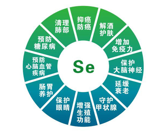日常生活补硒