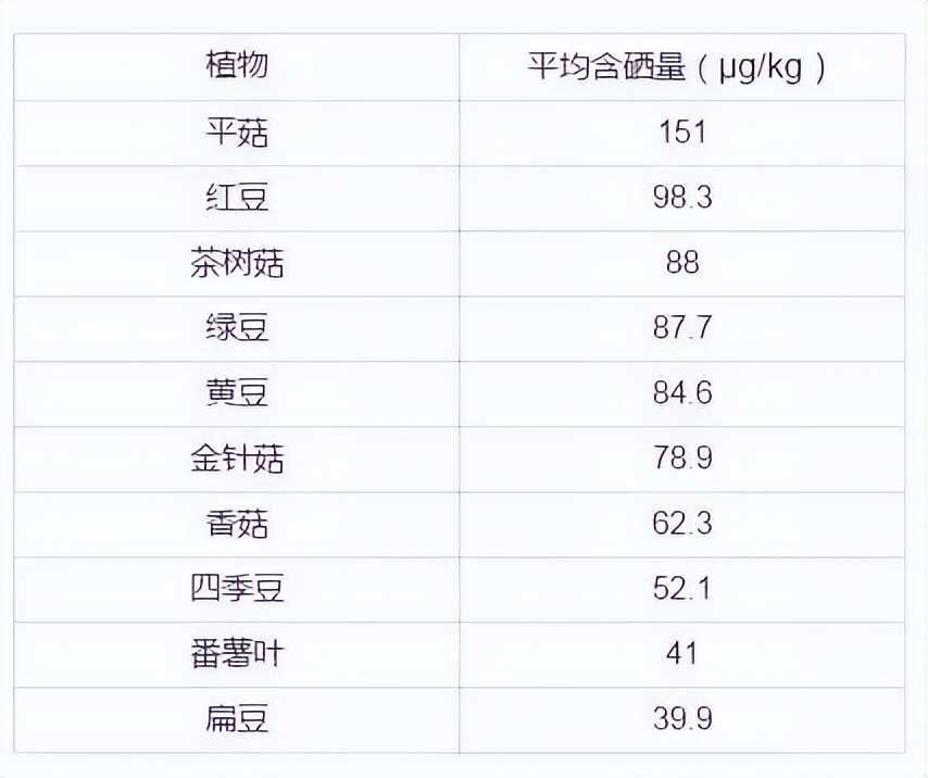 粗铅补硒工艺(硒的作用与功效)-硒宝网