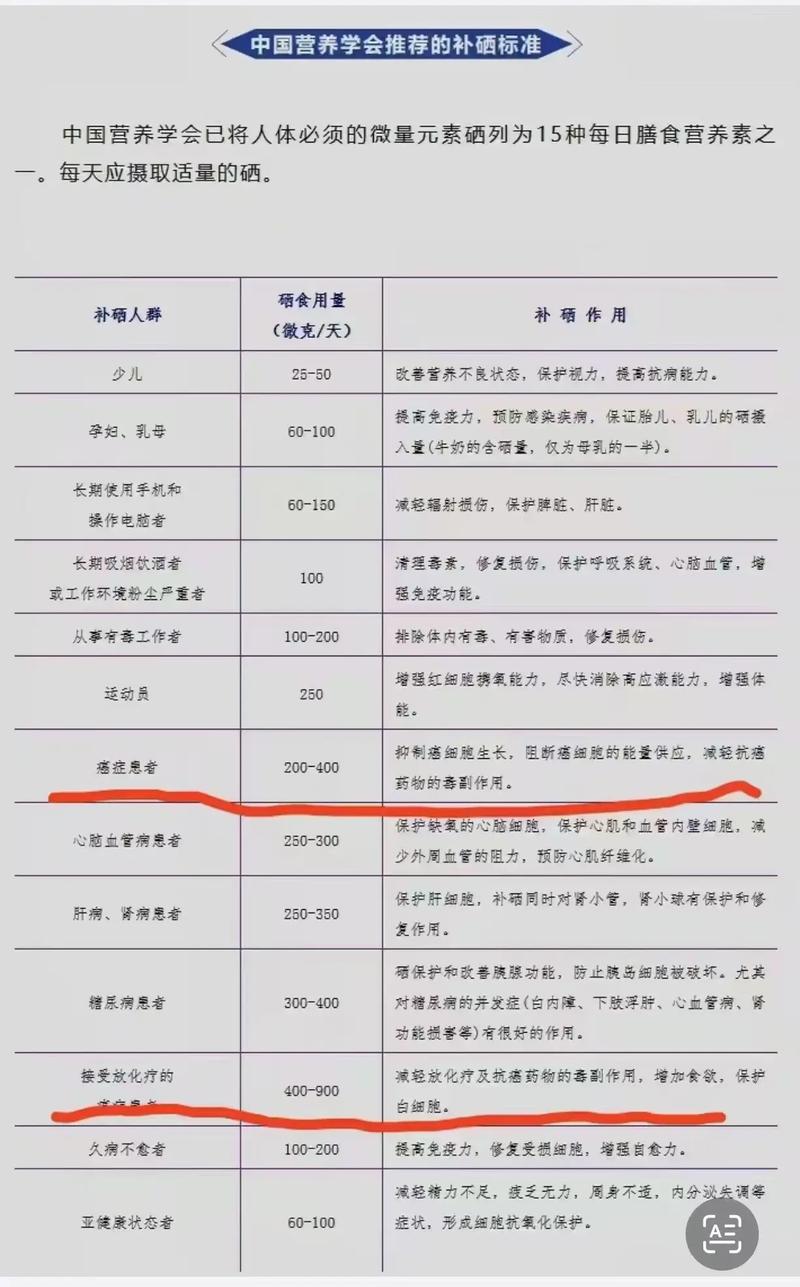 每天补硒的量(补硒产品选择)-硒宝网