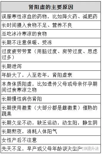 肾虚能补硒吗(肾虚的类型及症状)-硒宝网