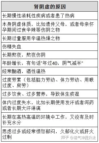 肾虚能补硒吗(肾虚的类型及症状)-硒宝网