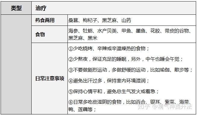 肾虚能补硒吗(肾虚的类型及症状)-硒宝网