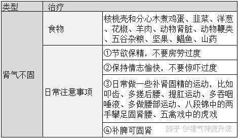 肾虚能补硒吗(肾虚的类型及症状)-硒宝网