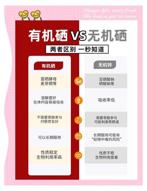 无疾病不补硒(硒缺乏症状克山病大骨节病)-硒宝网