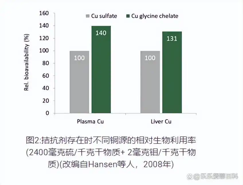 牛补硒的用量（牛微量元素生物利用度）-硒宝网