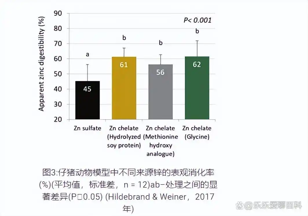 牛补硒的用量（牛微量元素生物利用度）-硒宝网