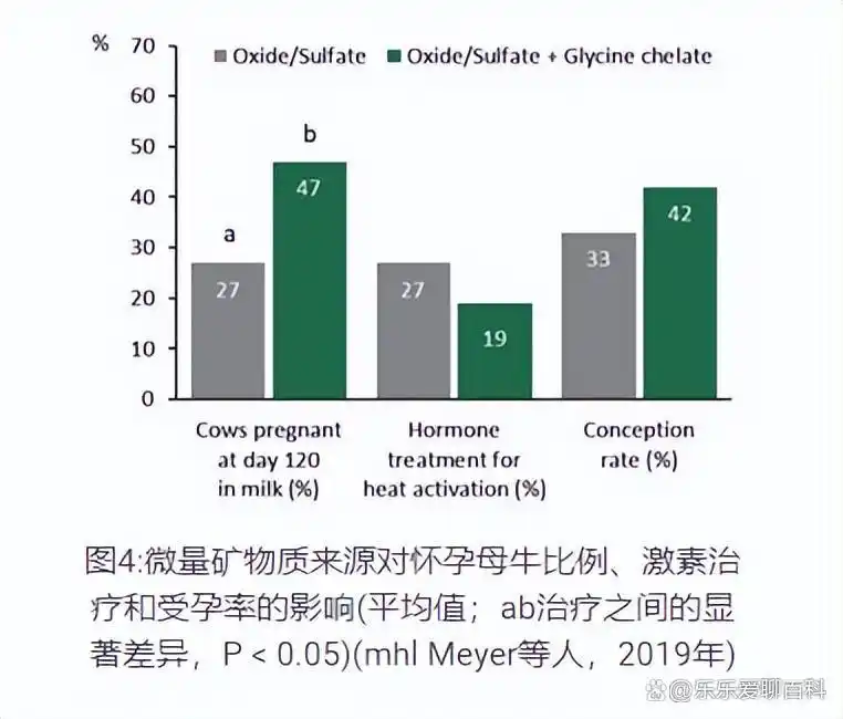 牛补硒的用量（牛微量元素生物利用度）-硒宝网