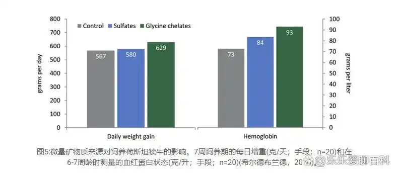 牛补硒的用量（牛微量元素生物利用度）-硒宝网