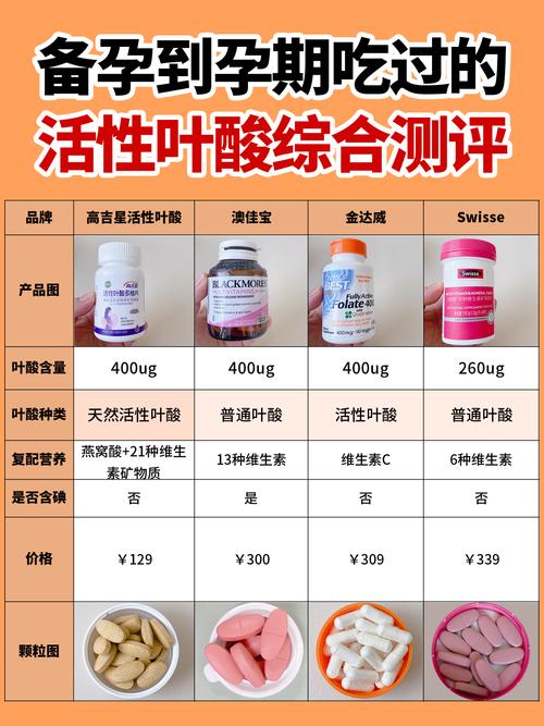 女性补硒备孕(叶酸锌硒铁辅酶Q10维生素E维生素D)-硒宝网