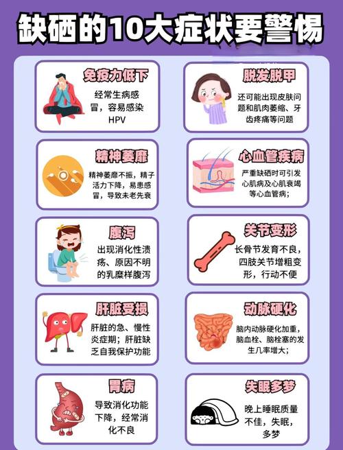 补硒会贫血吗(硒缺乏症状)-硒宝网