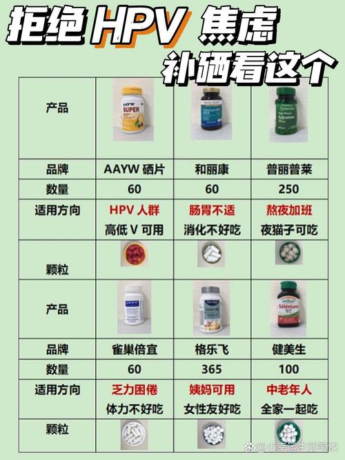 补硒优生优育(血硒水平与癌症死亡率)-硒宝网