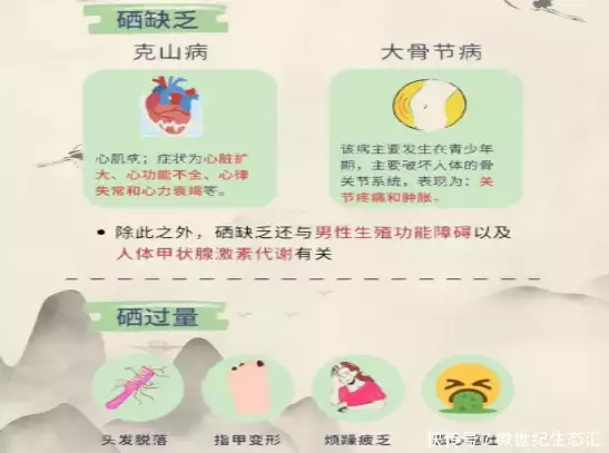 谁最需要补硒（无机硒过量危害）-硒宝网