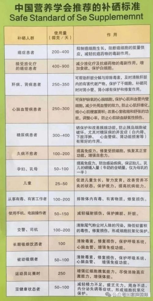 女性补硒备孕（不同人群补硒需求）-硒宝网