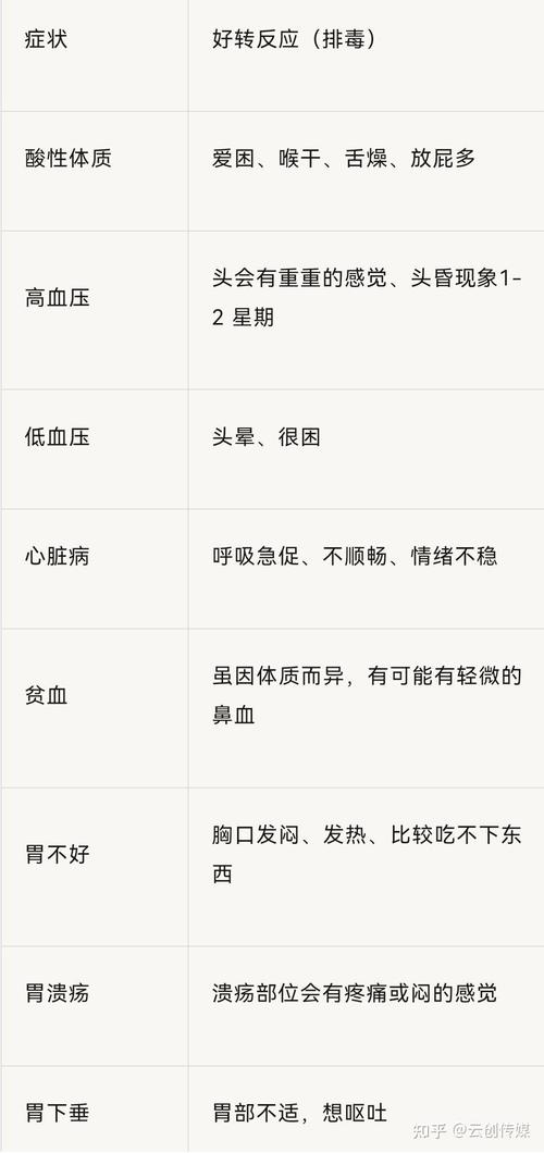 干咳能补硒吗（调整反应瞑眩）-硒宝网