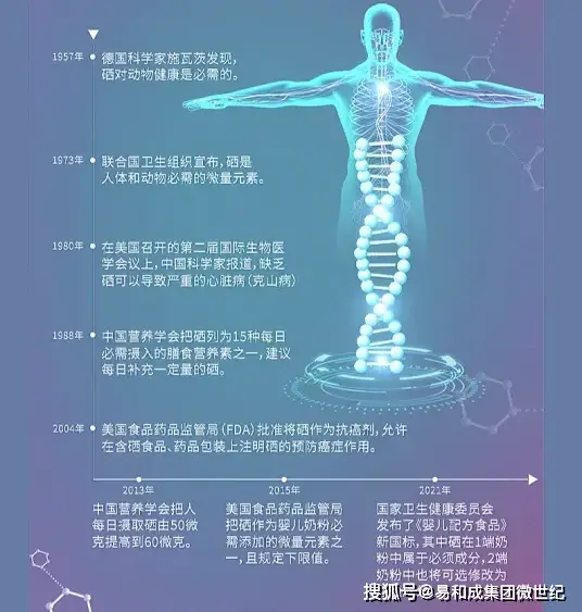 有无必要补硒（硒缺乏地区）-硒宝网