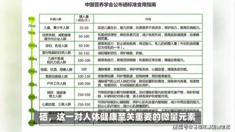 有无必要补硒（硒缺乏地区）-硒宝网